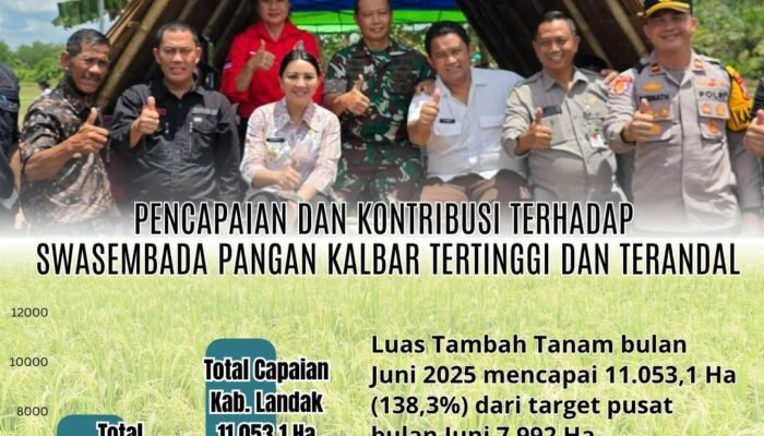 Capaian LTT Padi Kabupaten Landak Bulan Juni Melebihi Target Pusat hingga 138,3%