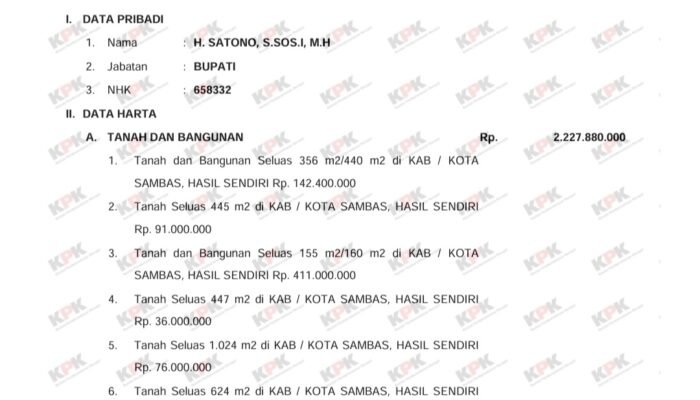 Harta Bupati Sambas Naik Turun, Aset Properti Satono Melonjak Tajam Dalam Tiga Tahun